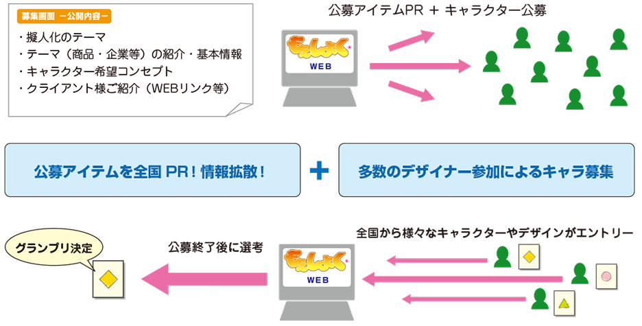 もえしょく メディア様へ